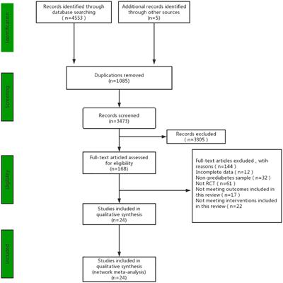 Exercise training modalities in prediabetes: a systematic review and network meta-analysis